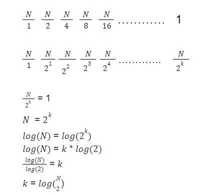 Linear search and binary search algorithm